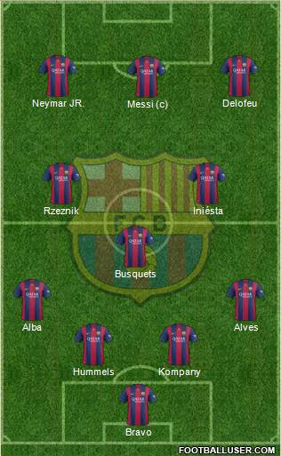 F.C. Barcelona Formation 2015