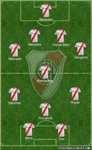 River Plate Formation 2015