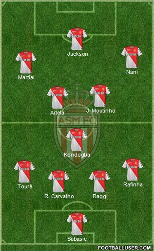AS Monaco FC Formation 2015