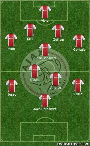 AFC Ajax Formation 2015