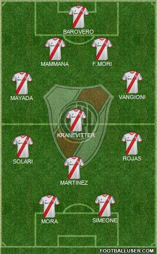 River Plate Formation 2015
