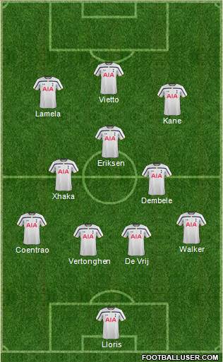 Tottenham Hotspur Formation 2015
