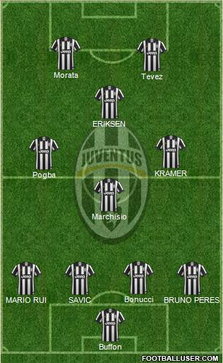 Juventus Formation 2015