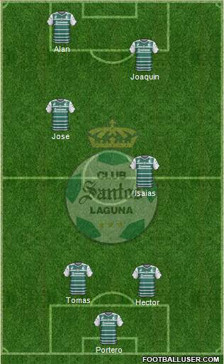 Club Deportivo Santos Laguna Formation 2015