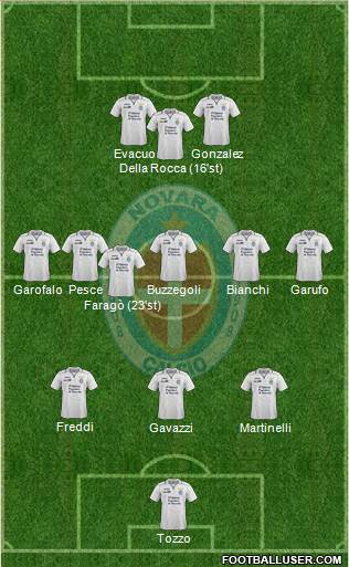Novara Formation 2015