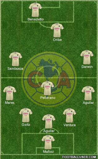 Club de Fútbol América Formation 2015