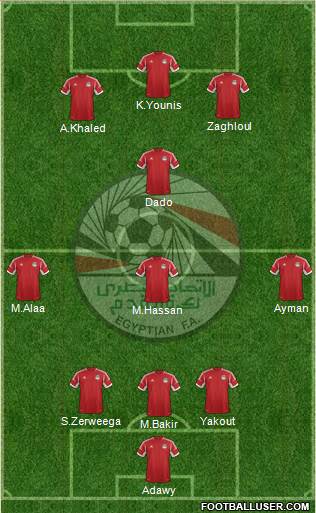 Egypt Formation 2015