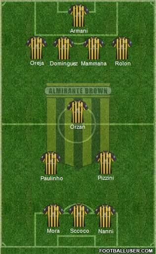 Almirante Brown Formation 2015