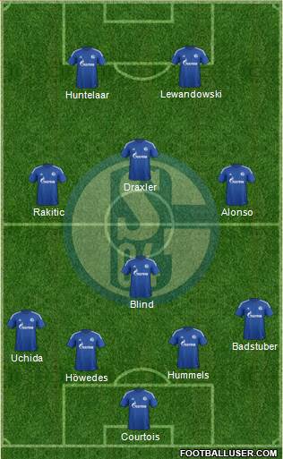 FC Schalke 04 Formation 2015