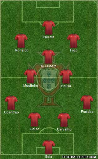 Portugal Formation 2015