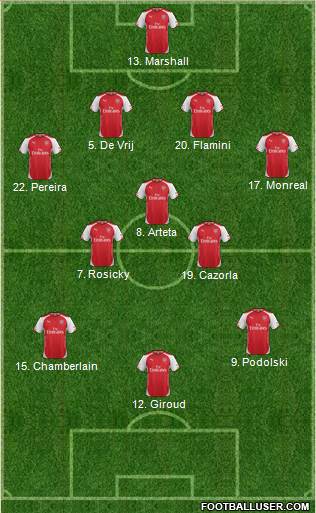 Arsenal Formation 2015