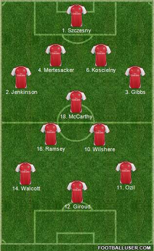 Arsenal Formation 2015