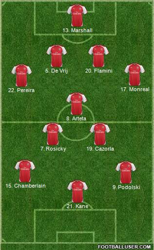 Arsenal Formation 2015