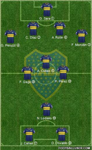 Boca Juniors Formation 2015
