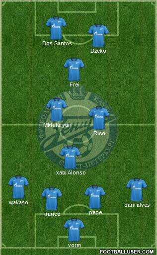 Zenit St. Petersburg Formation 2015