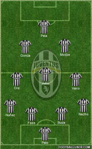 Juventus Formation 2015