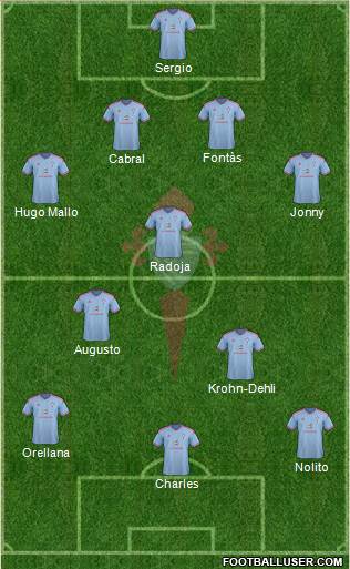 R.C. Celta S.A.D. Formation 2015