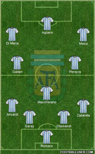 Argentina Formation 2015