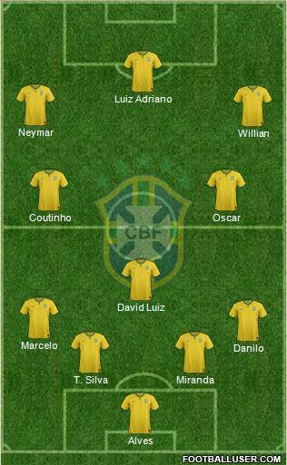 Brazil Formation 2015