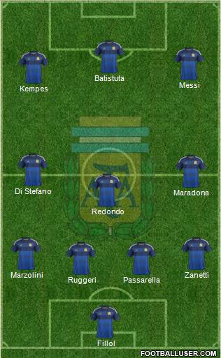 Argentina Formation 2015
