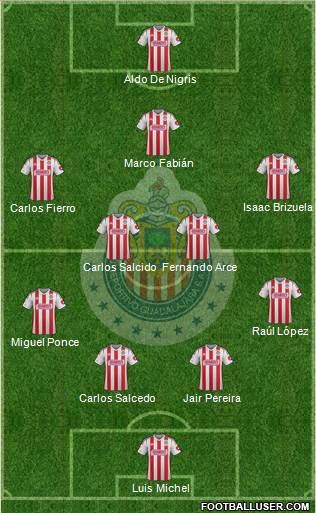 Club Guadalajara Formation 2015