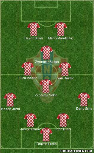 Croatia Formation 2015