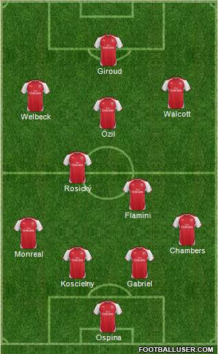 Arsenal Formation 2015