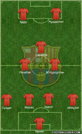 F.C. Barcelona Formation 2015