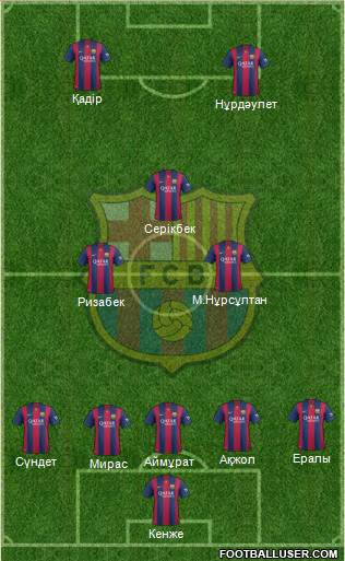 F.C. Barcelona Formation 2015