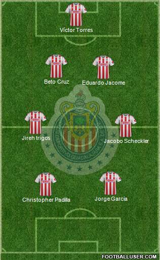 Club Guadalajara Formation 2015