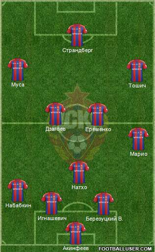 CSKA Moscow Formation 2015