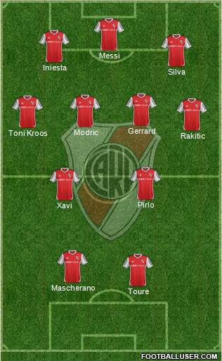 River Plate Formation 2015