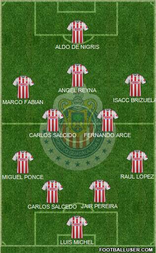 Club Guadalajara Formation 2015
