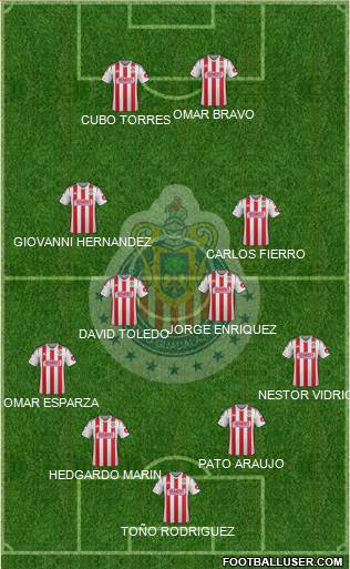 Club Guadalajara Formation 2015