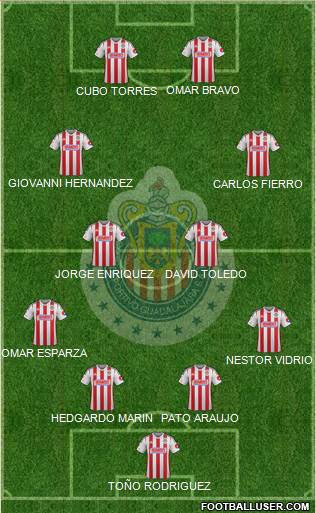 Club Guadalajara Formation 2015