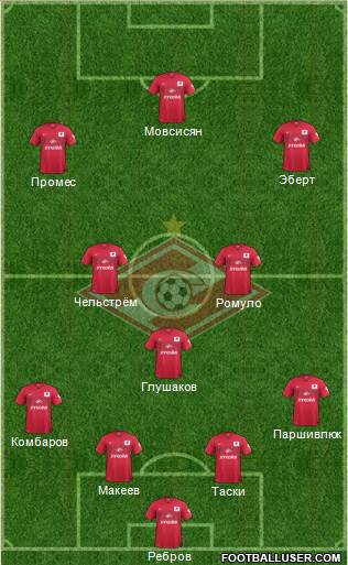 Spartak Moscow Formation 2015