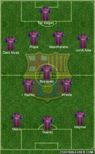 F.C. Barcelona Formation 2015