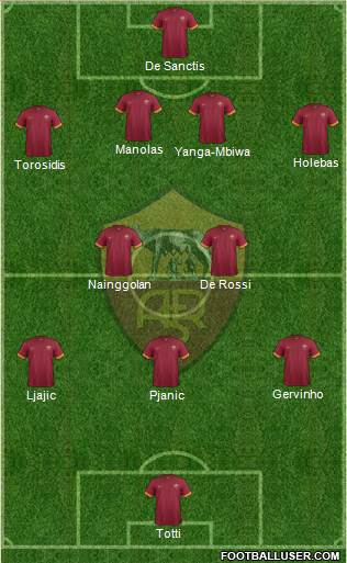 AS Roma Formation 2015
