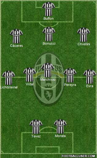 Juventus Formation 2015