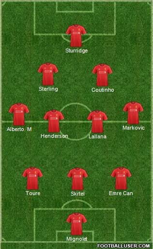 Liverpool Formation 2015
