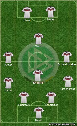 Germany Formation 2015