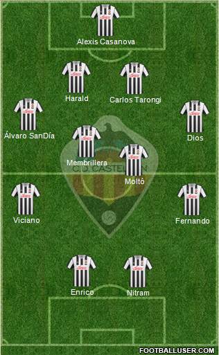 C.D. Castellón S.A.D. Formation 2015
