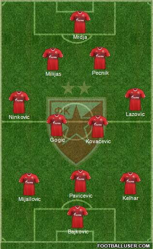 FC Red Star Belgrade Formation 2015