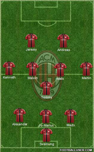 A.C. Milan Formation 2015