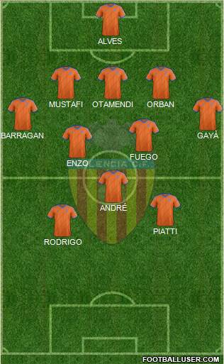 Valencia C.F., S.A.D. Formation 2015