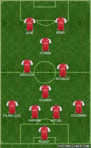Arsenal Formation 2015