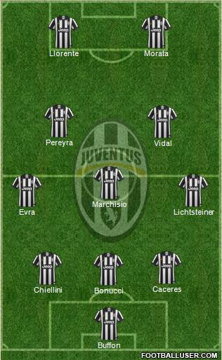 Juventus Formation 2015
