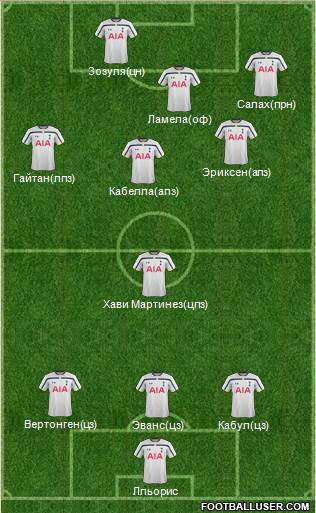 Tottenham Hotspur Formation 2015