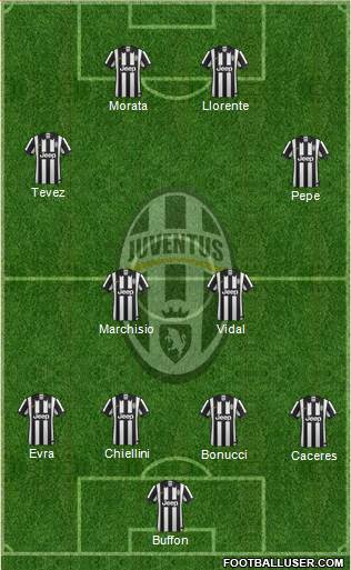 Juventus Formation 2015