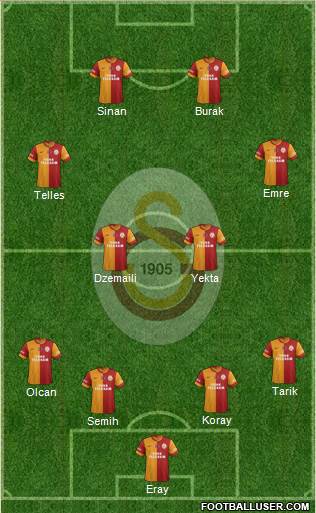 Galatasaray SK Formation 2015
